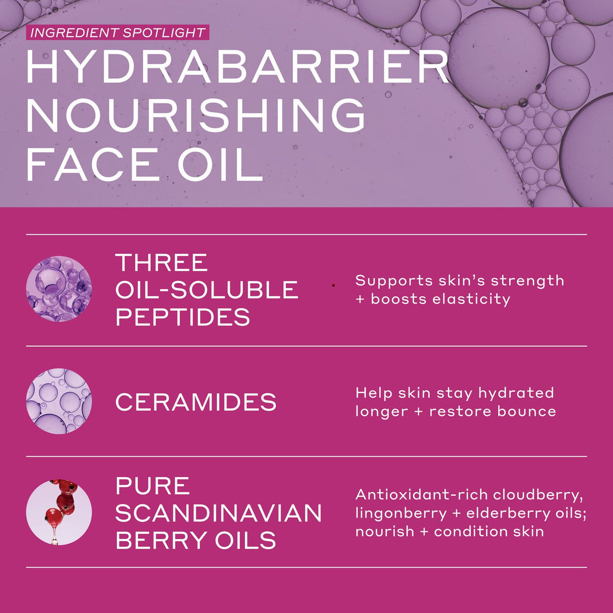 Hydrabarrier Nourishing Face Oil Your Beauty Choice during a Vacation