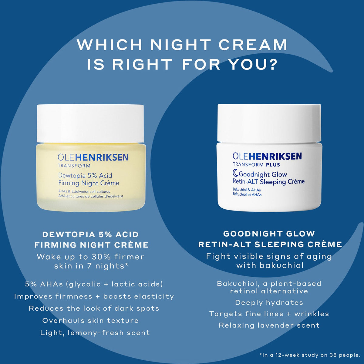 Dewtopia 5% Acid Firming Night Crème Your Skincare Pick before Work