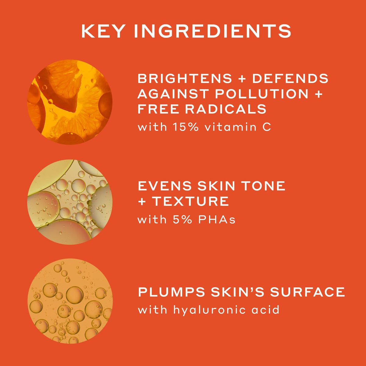 Infographic titled: Key Ingredients. Brightens + defends against pollution + free radicals with 15% vitamin C. Evens skin tone + texture with 5% PHAs. Plumps skin's surface with hyaluronic acid against a bright orange background.