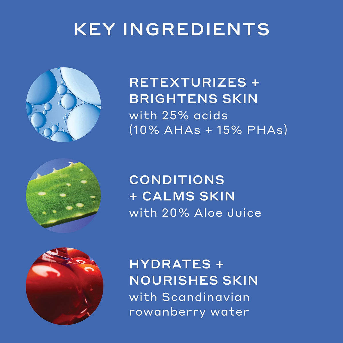 An Infographic entitled, Key Ingredients. Retexturizes + Brightens skin with 25% acids (10% AHAs + 15% PHAs). Conditions + calms skin with 20% Aloe Juice. Hydrates + nourishes skin with Scandinavian rowanberry water.