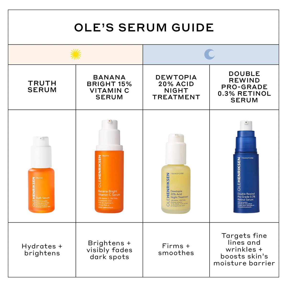 Double Rewind 0.3% Pro-Grade Retinol Serum Your Beauty Choice for Personal Time
