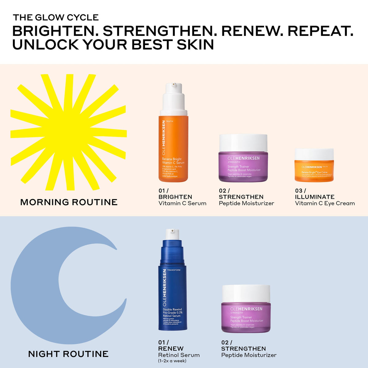 Double Rewind 0.3% Pro-Grade Retinol Serum Your Beauty Choice for Personal Time