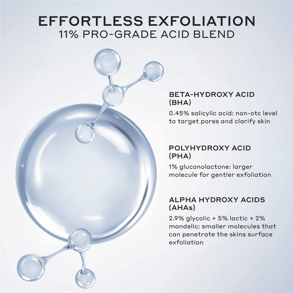 Silkfolaint Gentle Tri-Acid Exfoliating Toner for Dark Spots Your Care Essential for a Long Weekend